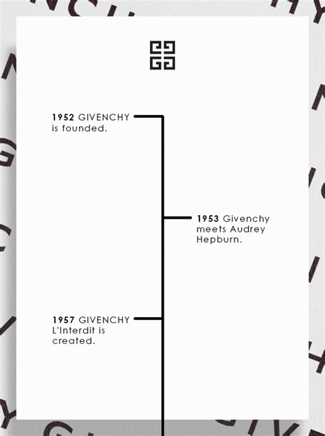 when was givenchy founded